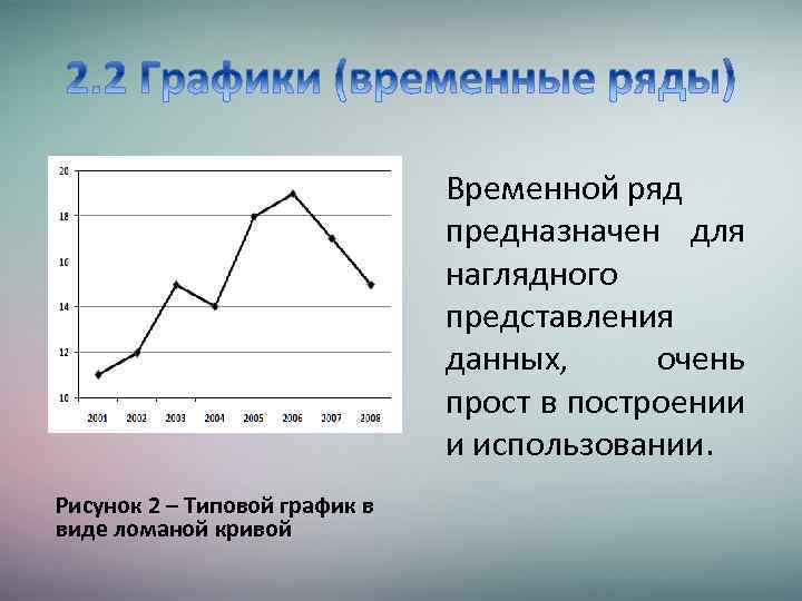 Постройте используя. Временной ряд. Диаграмма временных рядов. Вид временного ряда. Временной ряд виды.