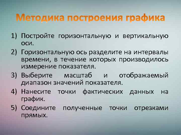 1) Постройте горизонтальную и вертикальную оси. 2) Горизонтальную ось разделите на интервалы времени, в