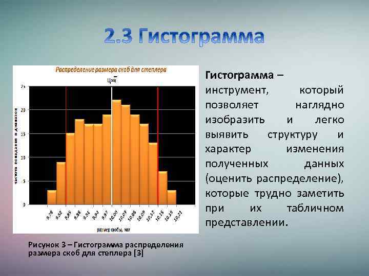 Характер распределения