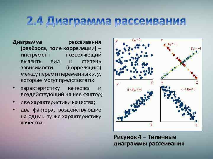 Диаграмма рассеяния пример