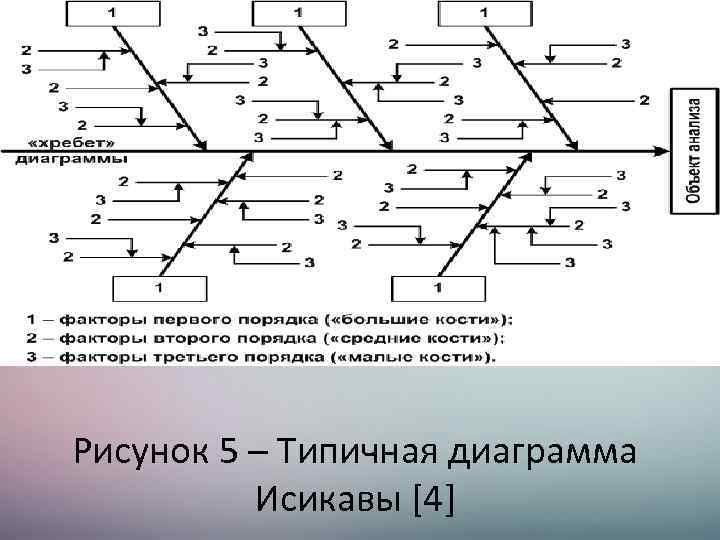 Нарисовать диаграмму исикавы