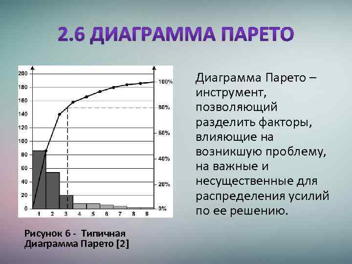 Диаграмма парето показывает распределение брака по причинам в соотношении