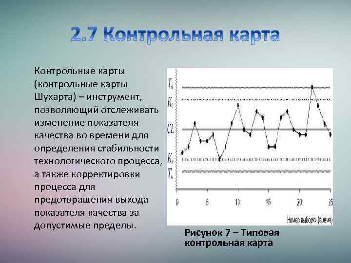 Метод контрольная карта