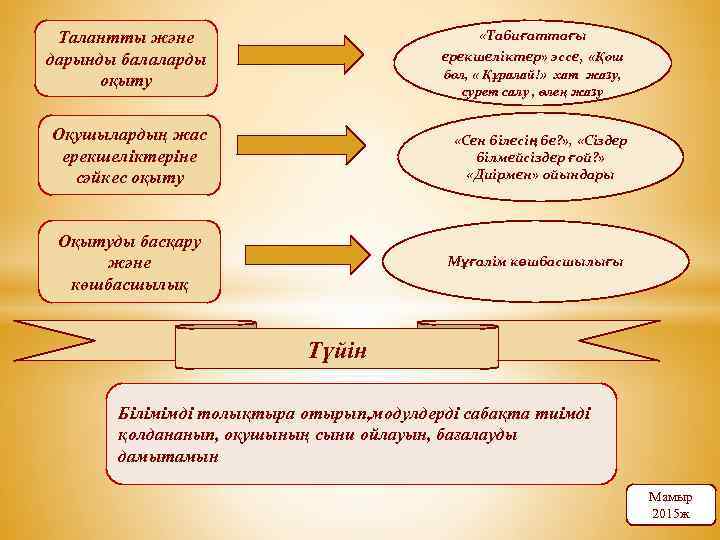 Қош бол даярлығым презентация