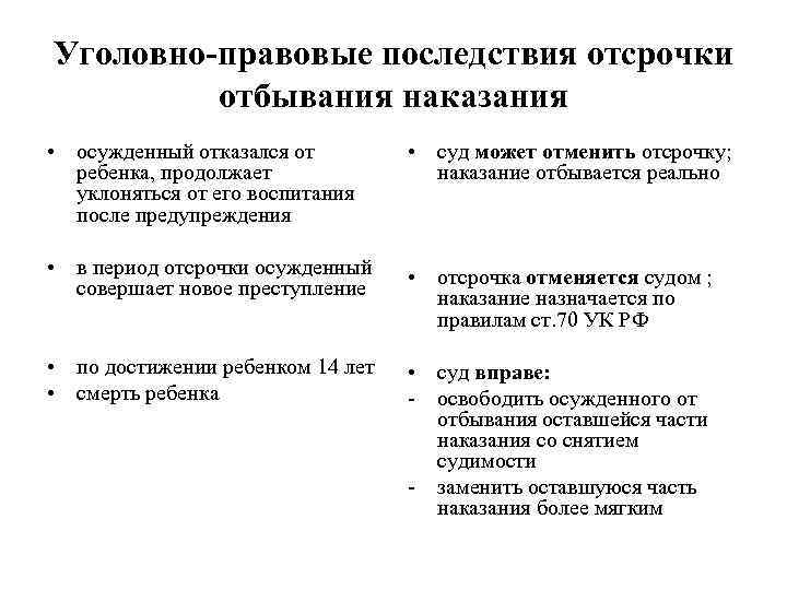 Правовые последствия увольнения по отдельным основаниям схема