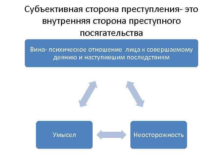 Субъективная ситуация это