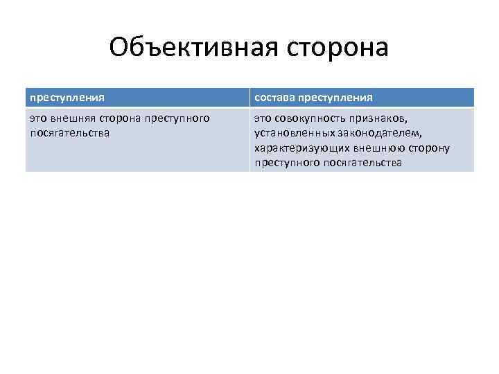 Объективная сторона преступления состава преступления это внешняя сторона преступного посягательства это совокупность признаков, установленных