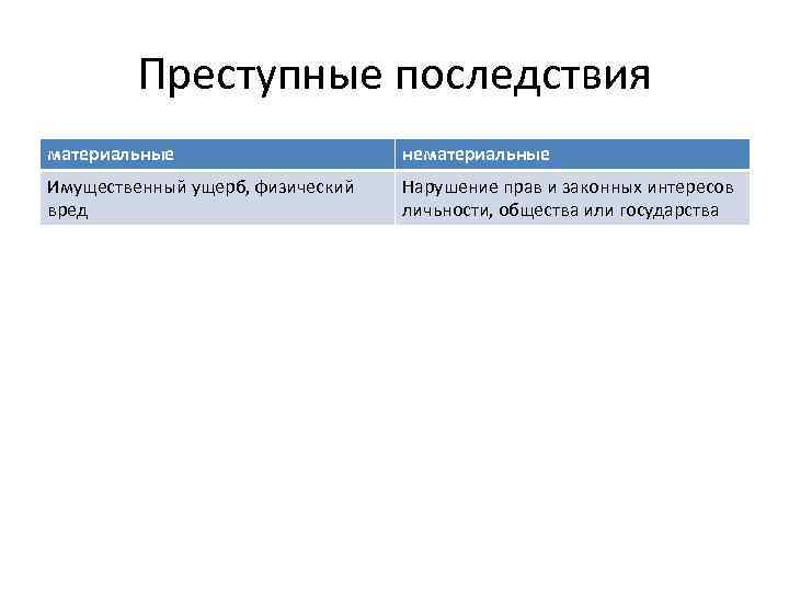 Последствия преступности. Виды преступных последствий. Материальные последствия преступления. Понятие преступных последствий. Материальные последствия уголовное право.