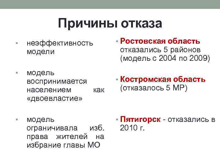 Причины отказа • неэффективность модели • модель воспринимается населением как «двоевластие» • модель ограничивала