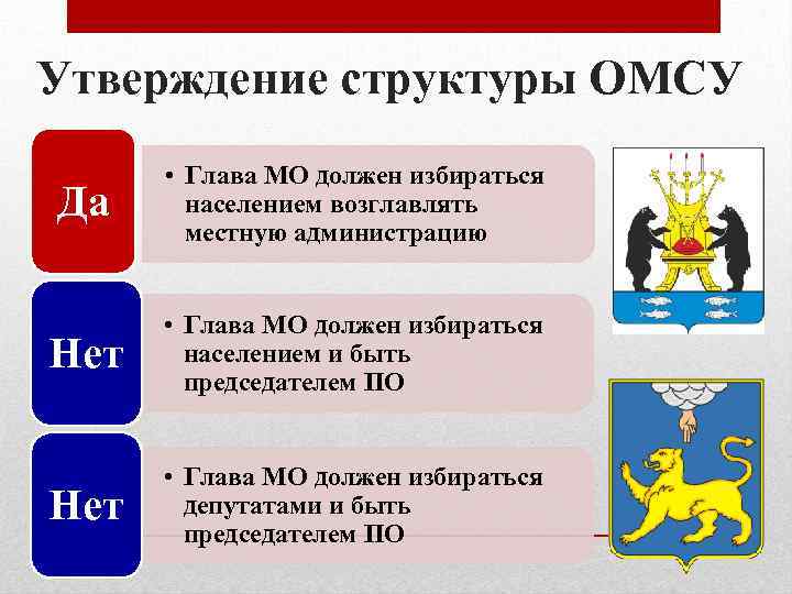 Утверждение структуры ОМСУ Да • Глава МО должен избираться населением возглавлять местную администрацию Нет