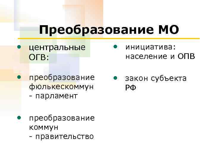 Преобразование МО • центральные • инициатива: • преобразование • закон субъекта ОГВ: фюлькескоммун -