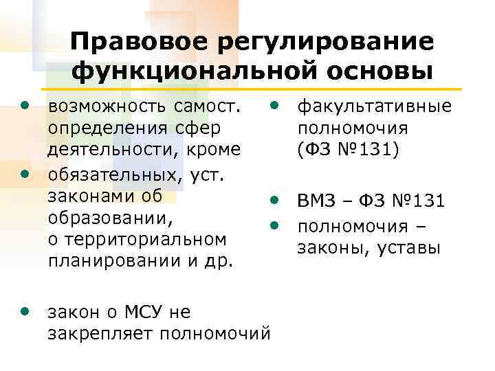 Правовое регулирование функциональной основы • возможность самост. • определения сфер деятельности, кроме обязательных, уст.