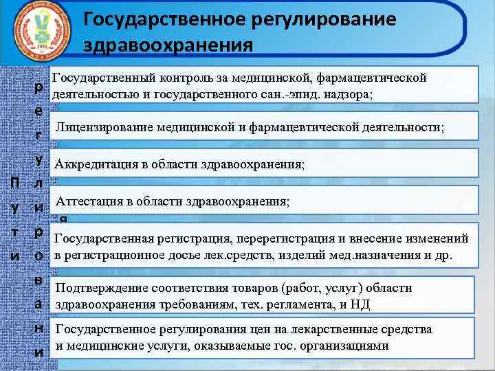 Государственное регулирование здравоохранения П у т и р е г у л и р