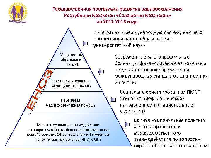 Государственная программа развития здравоохранения Республики Казахстан «Саламатты Қазақстан» на 2011 -2015 годы Интеграция в