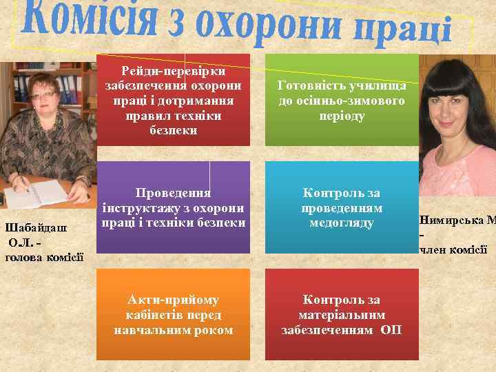 Рейди-перевірки забезпечення охорони праці і дотримання правил техніки безпеки Шабайдаш О. Л. голова комісії