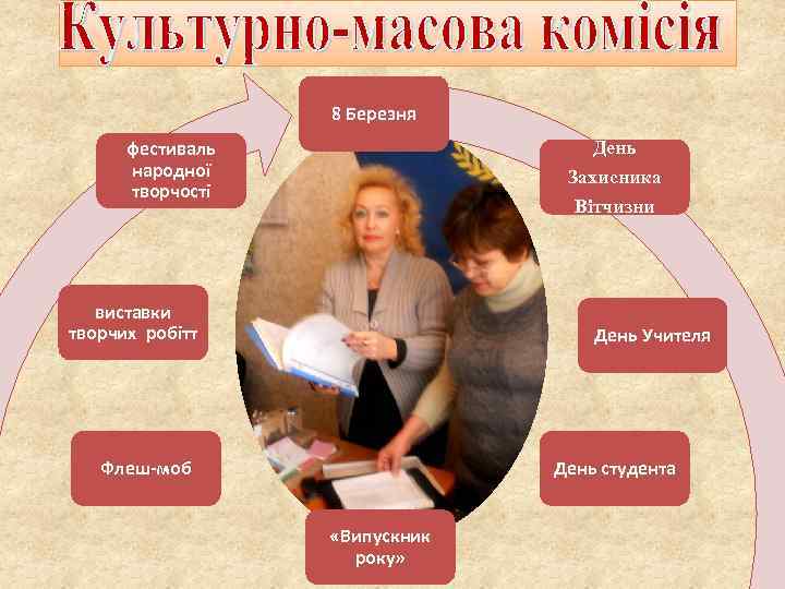 8 Березня День фестиваль народної творчості Захисника Вітчизни виставки творчих робітт День Учителя Флеш-моб