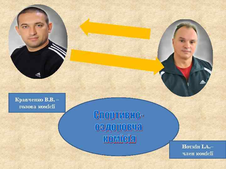 Кравченко В. В. – голова комісії Спортивнооздоровча комісія Ноткін І. А. – член комісії