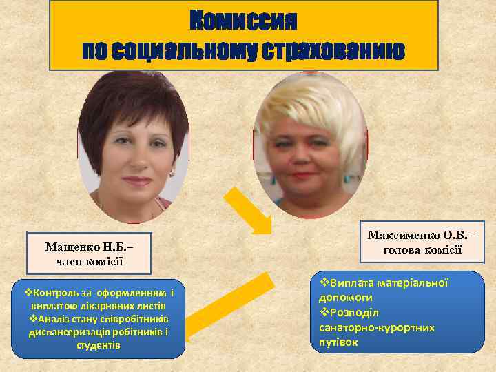 Комиссия по социальному страхованию Мащенко Н. Б. – член комісії v. Контроль за оформленням