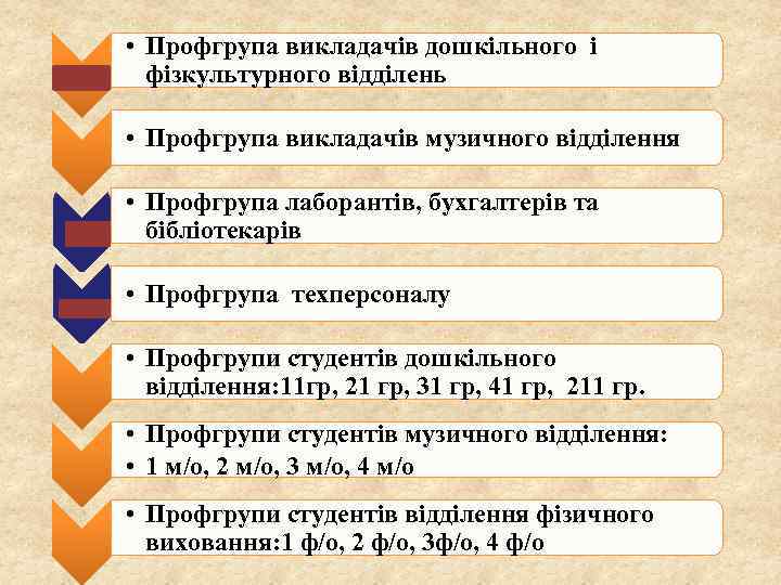  • Профгрупа викладачів дошкільного і фізкультурного відділень • Профгрупа викладачів музичного відділення •