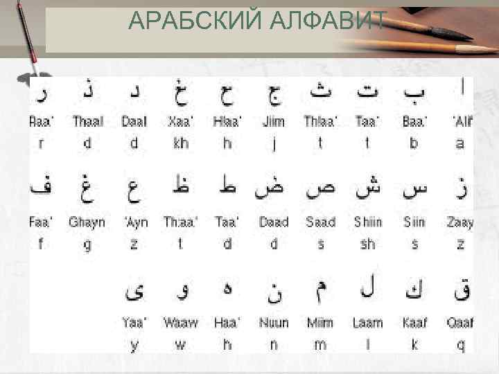 Фото переводчик арабский на русский