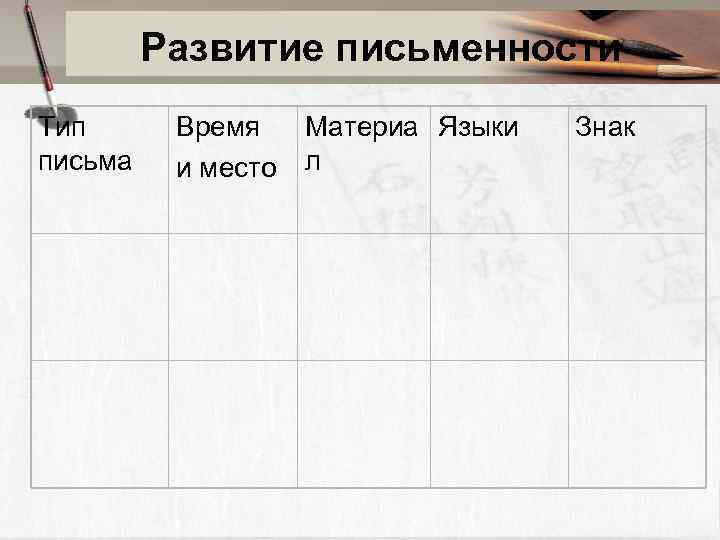 Развитие письменности Тип письма Время и место Материа Языки л Знак 