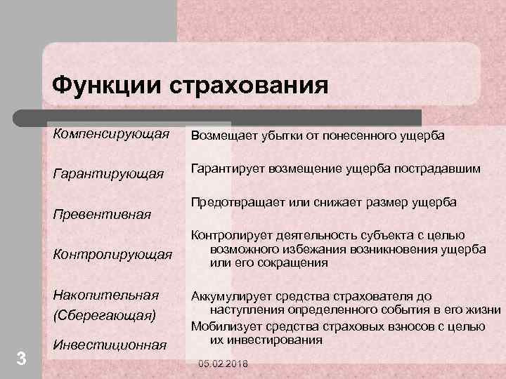 Функции страхования схема