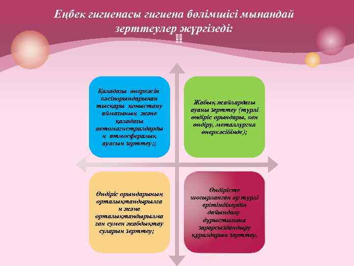 Еңбек гигиенасы гигиена бөлімшісі мынандай зерттеулер жүргізеді: Қаладағы өнеркәсіп кәсіпорындарынан тысқары қоныстану аймағының және