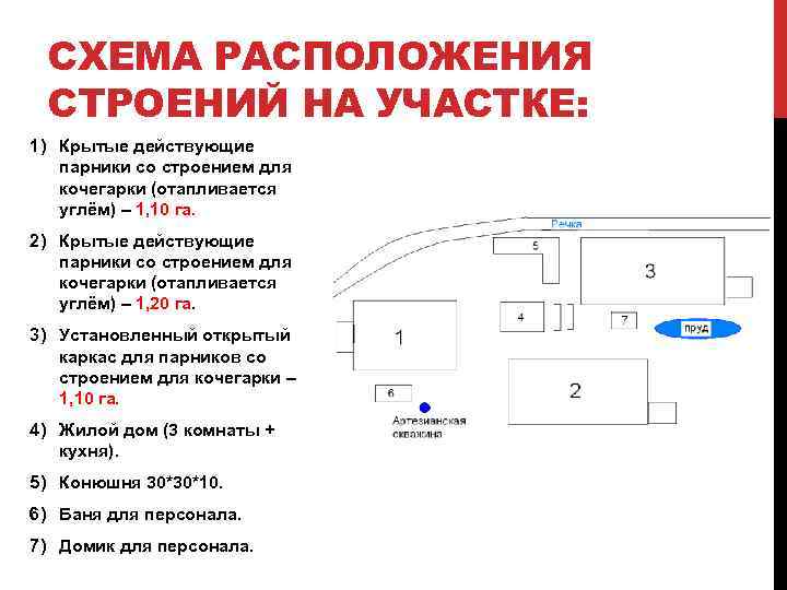 СХЕМА РАСПОЛОЖЕНИЯ СТРОЕНИЙ НА УЧАСТКЕ: 1) Крытые действующие парники со строением для кочегарки (отапливается