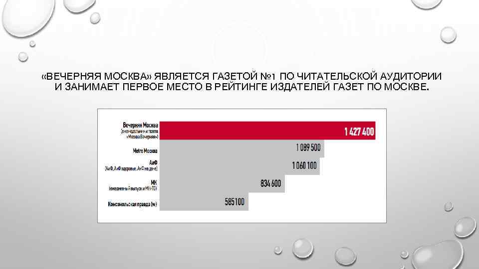  «ВЕЧЕРНЯЯ МОСКВА» ЯВЛЯЕТСЯ ГАЗЕТОЙ № 1 ПО ЧИТАТЕЛЬСКОЙ АУДИТОРИИ И ЗАНИМАЕТ ПЕРВОЕ МЕСТО