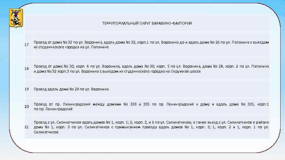 ТЕРРИТОРИАЛЬНЫЙ ОКРУГ ВАРАВИНО-ФАКТОРИЯ 17 Проезд от дома № 32 по ул. Воронина, вдоль дома
