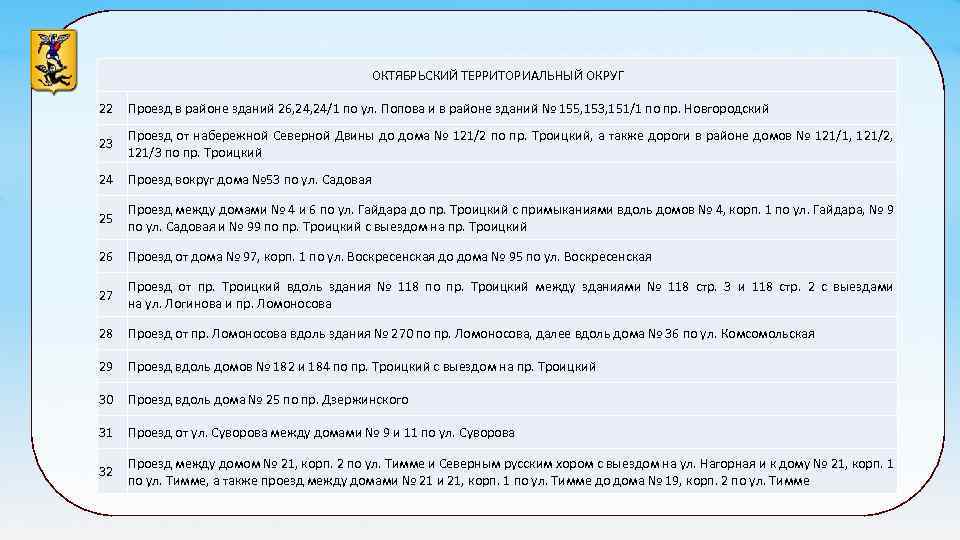 ОКТЯБРЬСКИЙ ТЕРРИТОРИАЛЬНЫЙ ОКРУГ 22 Проезд в районе зданий 26, 24/1 по ул. Попова и