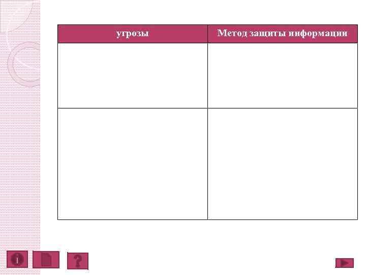 угрозы Метод защиты информации 