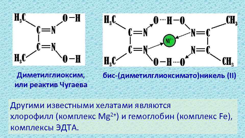 Диметилглиоксим, или реактив Чугаева бис-(диметилглиоксимато)никель (II) Другими известными хелатами являются хлорофилл (комплекс Mg 2+)