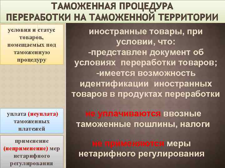 ТАМОЖЕННАЯ ПРОЦЕДУРА ПЕРЕРАБОТКИ НА ТАМОЖЕННОЙ ТЕРРИТОРИИ условия и статус товаров, помещаемых под таможенную процедуру