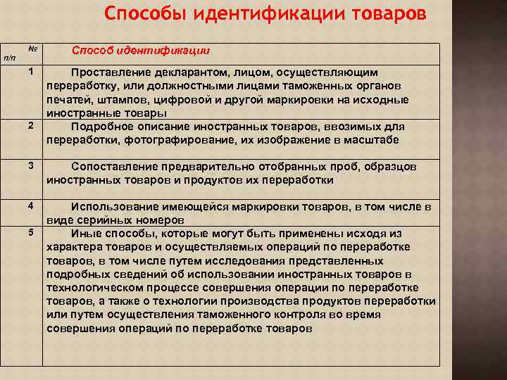 Способы идентификации товаров № п/п 1 2 Способ идентификации Проставление декларантом, лицом, осуществляющим переработку,