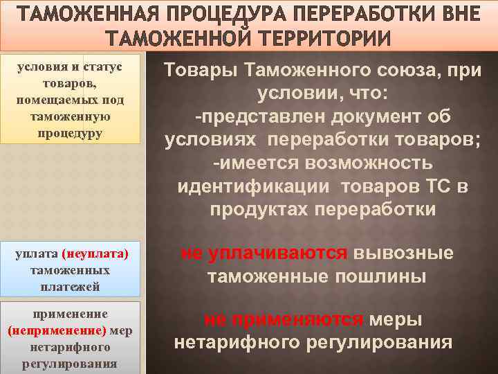 ТАМОЖЕННАЯ ПРОЦЕДУРА ПЕРЕРАБОТКИ ВНЕ ТАМОЖЕННОЙ ТЕРРИТОРИИ условия и статус товаров, помещаемых под таможенную процедуру