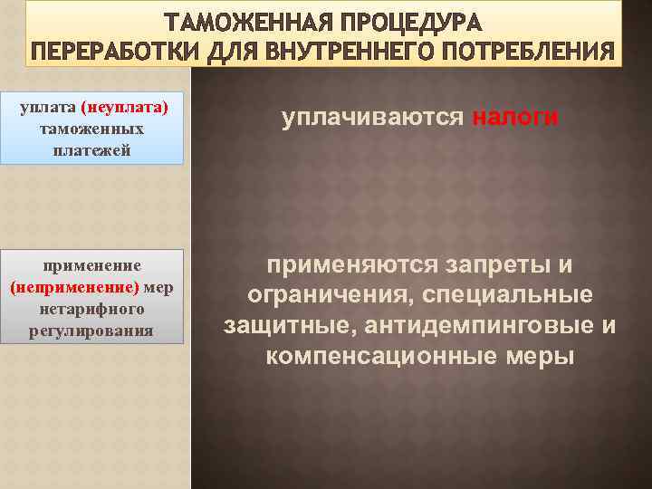 ТАМОЖЕННАЯ ПРОЦЕДУРА ПЕРЕРАБОТКИ ДЛЯ ВНУТРЕННЕГО ПОТРЕБЛЕНИЯ уплата (неуплата) таможенных платежей уплачиваются налоги применение (неприменение)