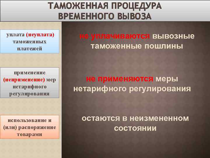 ТАМОЖЕННАЯ ПРОЦЕДУРА ВРЕМЕННОГО ВЫВОЗА уплата (неуплата) таможенных платежей применение (неприменение) мер нетарифного регулирования использование