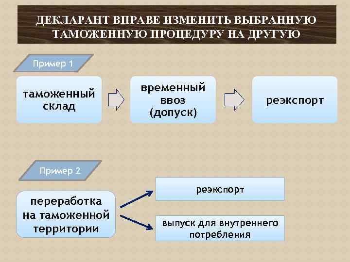 ДЕКЛАРАНТ ВПРАВЕ ИЗМЕНИТЬ ВЫБРАННУЮ ТАМОЖЕННУЮ ПРОЦЕДУРУ НА ДРУГУЮ Пример 1 таможенный склад временный ввоз