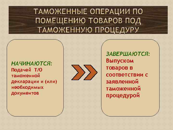 НАЧИНАЮТСЯ: Подачей Т/О таможенной декларации и (или) необходимых документов ЗАВЕРШАЮТСЯ: Выпуском товаров в соответствии