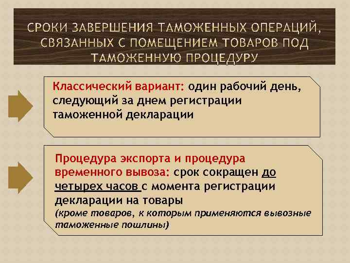 Классический вариант: один рабочий день, следующий за днем регистрации таможенной декларации Процедура экспорта и