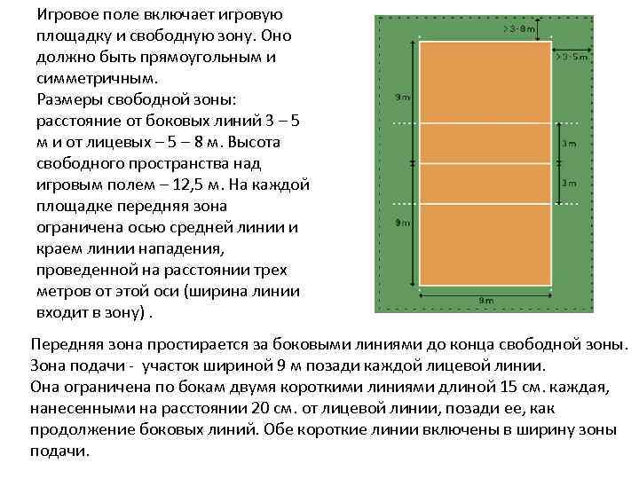 Размеры игрового поля в волейбол. Волейбольная площадка линии и зоны. Волейбольная площадка сбоку. Регламент разметки волейбольной площадки. Игровое волейбольное поле разметки.