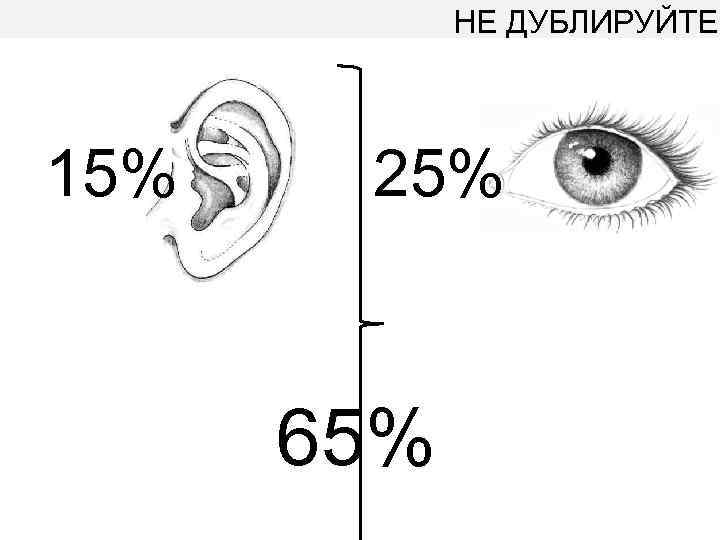 НЕ ДУБЛИРУЙТЕ 15% 25% 65% 