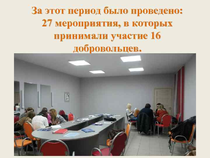 За этот период было проведено: 27 мероприятия, в которых принимали участие 16 добровольцев. 
