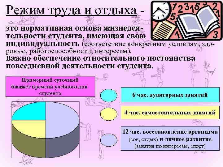 Режим труда и отдыха это нормативная основа жизнедеятельности студента, имеющая свою индивидуальность (соответствие конкретным