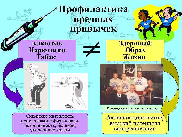 Профилактика вредных привычек Алкоголь Наркотики Табак Здоровый Образ Жизни Команда ветеранов по атлетизму Снижение