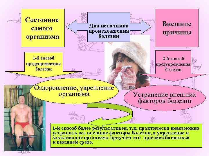 Состояние самого организма Два источника происхождения болезни 1 -й способ предупреждения болезни Оздоровление, укрепление