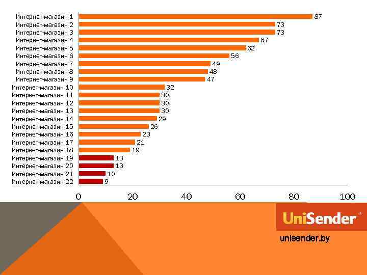 87 Интернет-магазин 1 Интернет-магазин 2 Интернет-магазин 3 Интернет-магазин 4 Интернет-магазин 5 Интернет-магазин 6 Интернет-магазин