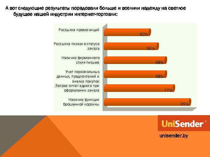 А вот следующие результаты порадовали больше и вселили надежду на светлое будущее нашей индустрии