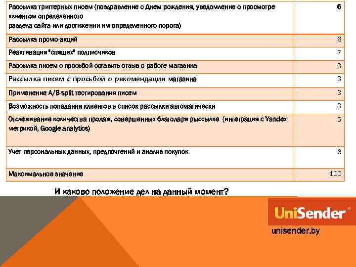 Рассылка триггерных писем (поздравление с Днем рождения, уведомление о просмотре клиентом определенного раздела сайта